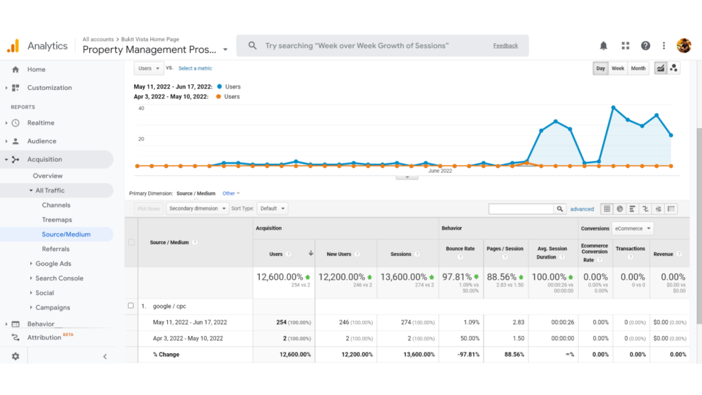 Google-Analytics-data