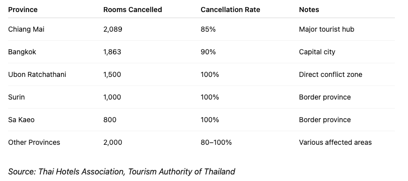tourism impact