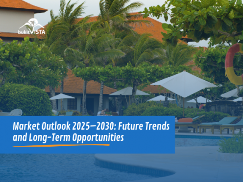 market outlook